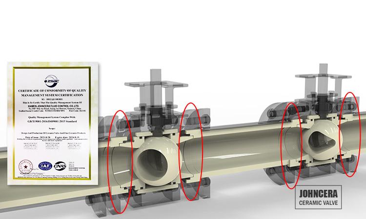 International Standard Compliance